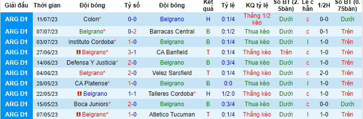 Nhận định, soi kèo Belgrano vs San Lorenzo, 0h ngày 17/7 - Ảnh 1