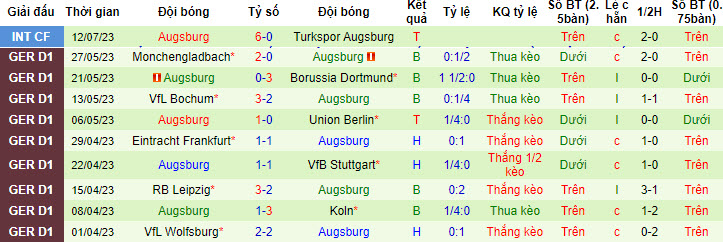 Nhận định, soi kèo Besiktas JK vs Augsburg, 20h ngày 15/7 - Ảnh 2