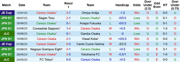Nhận định, soi kèo Cerezo Osaka vs Urawa Reds, 17h00 ngày 16/7 - Ảnh 1