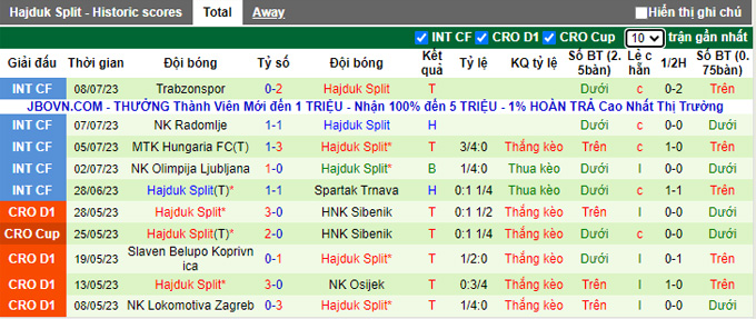 Nhận định, soi kèo Dinamo Zagreb vs Hajduk Split, 01h00 ngày 16/7 - Ảnh 2