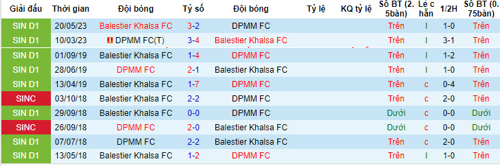 Nhận định, soi kèo DPMM FC vs Balestier Khalsa FC, 17h ngày 16/7 - Ảnh 3