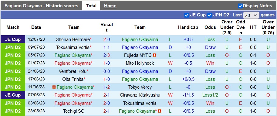 Nhận định, soi kèo Fagiano Okayama vs V-Varen Nagasaki, 16h ngày 16/7 - Ảnh 1