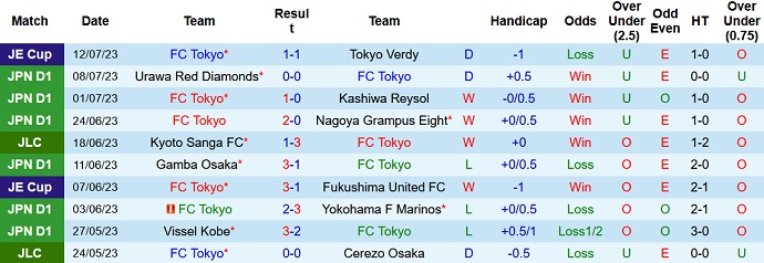 Nhận định, soi kèo FC Tokyo vs Kashima Antlers, 17h00 ngày 16/7 - Ảnh 1