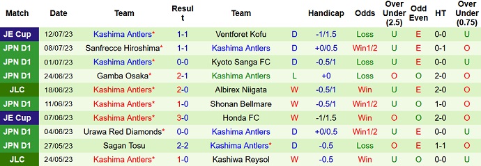 Nhận định, soi kèo FC Tokyo vs Kashima Antlers, 17h00 ngày 16/7 - Ảnh 2