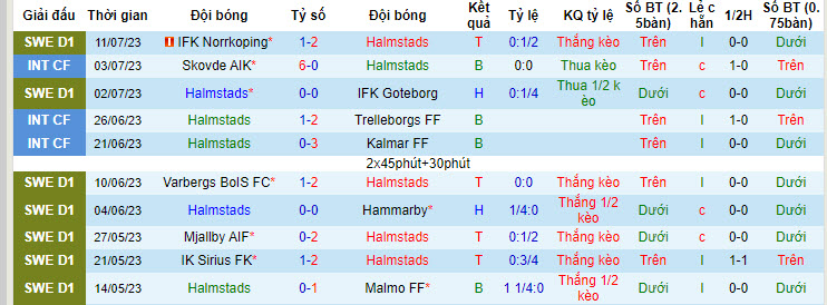 Nhận định, soi kèo Halmstads vs IFK Varnamo, 20h ngày 15/7 - Ảnh 1