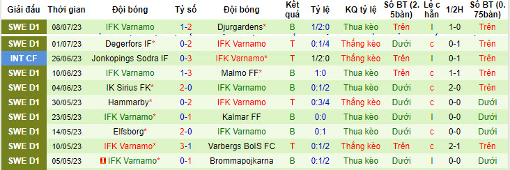Nhận định, soi kèo Halmstads vs IFK Varnamo, 20h ngày 15/7 - Ảnh 2