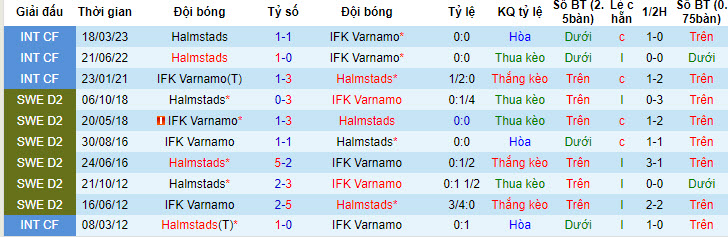 Nhận định, soi kèo Halmstads vs IFK Varnamo, 20h ngày 15/7 - Ảnh 3
