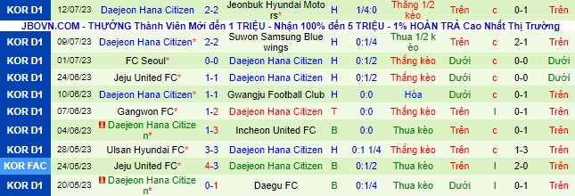 Nhận định, soi kèo Incheon United vs Daejeon Hana Citizen, 18h ngày 16/7 - Ảnh 3