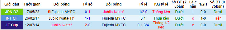 Nhận định, soi kèo Jubilo Iwata vs Fujieda MYFC, 17h ngày 16/7 - Ảnh 3