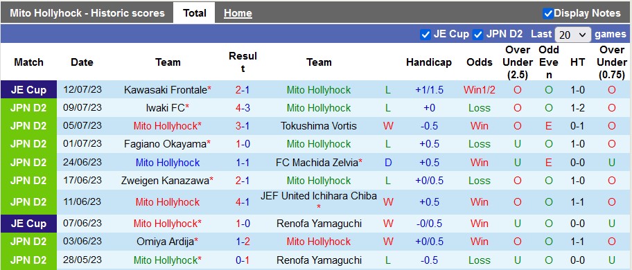 Nhận định, soi kèo Mito Hollyhock vs Montedio Yamagata, 16h ngày 16/7 - Ảnh 1