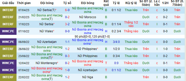 Nhận định, soi kèo Nữ Bosnia vs Nữ Hy Lạp, 16h ngày 15/7 - Ảnh 1