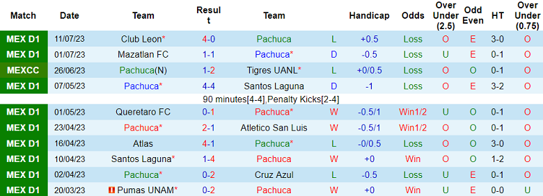 Nhận định, soi kèo Pachuca vs Pumas UNAM, 9h15 ngày 17/7 - Ảnh 1