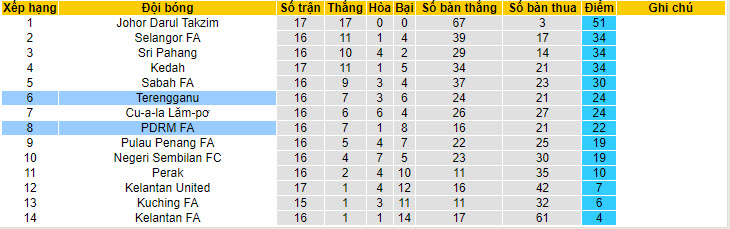 Nhận định, soi kèo PDRM FA vs Terengganu, 20h ngày 16/7 - Ảnh 4