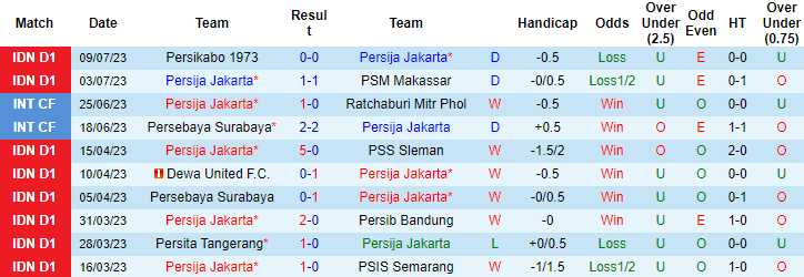 Nhận định, soi kèo Persija Jakarta vs Bhayangkara FC, 19h ngày 16/7 - Ảnh 1