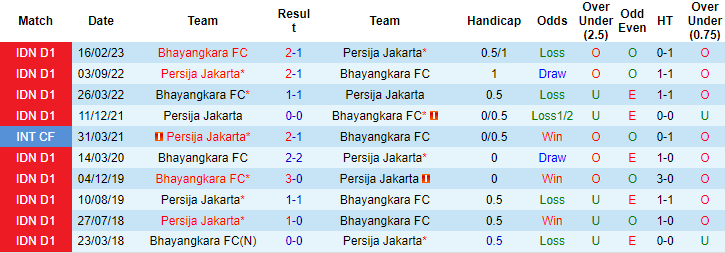 Nhận định, soi kèo Persija Jakarta vs Bhayangkara FC, 19h ngày 16/7 - Ảnh 3