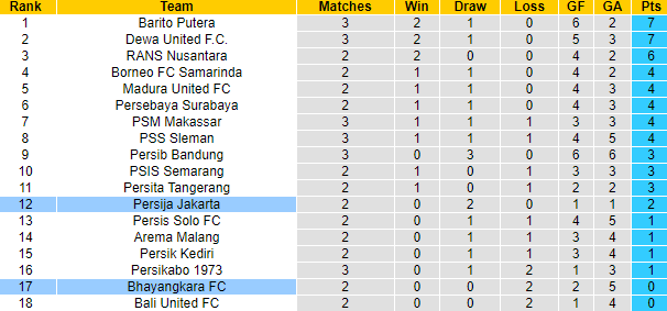 Nhận định, soi kèo Persija Jakarta vs Bhayangkara FC, 19h ngày 16/7 - Ảnh 4