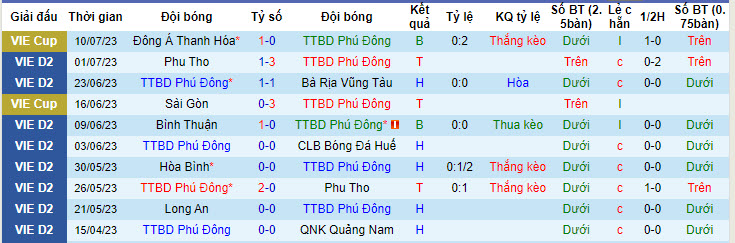 Nhận định, soi kèo Phù Đổng vs Hòa Bình, 16h ngày 15/7 - Ảnh 1