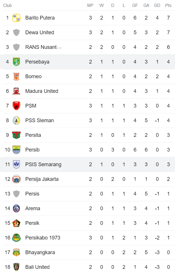 Nhận định, soi kèo PSIS Semarang vs Persebaya Surabaya, 15h ngày 16/7 - Ảnh 4