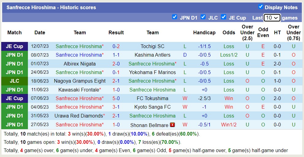 Nhận định, soi kèo Sanfrecce Hiroshima vs Yokohama FC, 16h ngày 16/7 - Ảnh 1