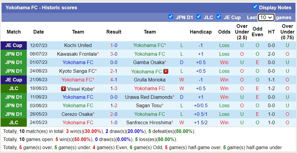 Nhận định, soi kèo Sanfrecce Hiroshima vs Yokohama FC, 16h ngày 16/7 - Ảnh 2
