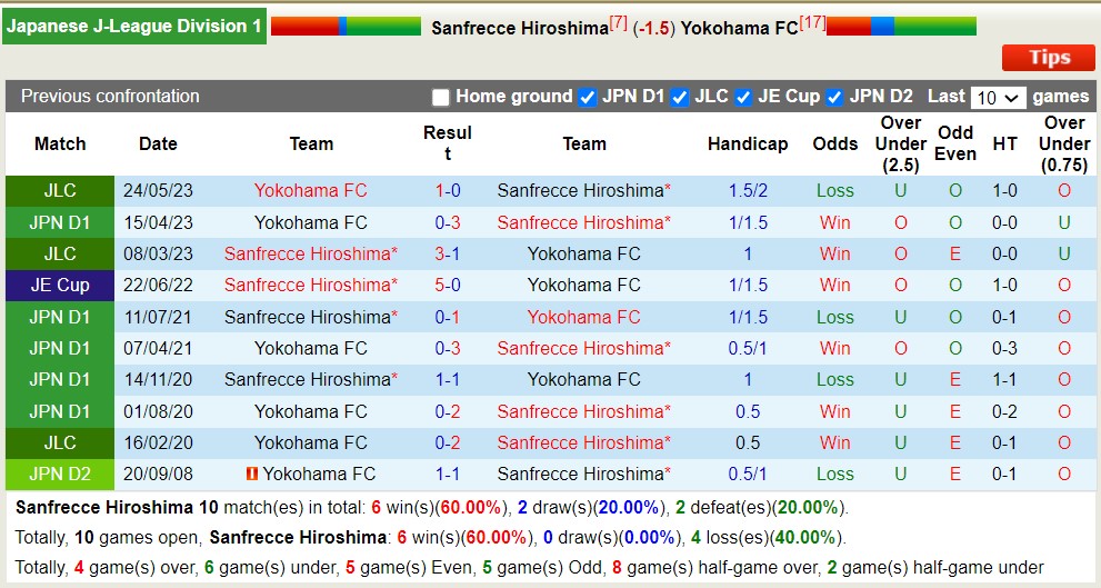 Nhận định, soi kèo Sanfrecce Hiroshima vs Yokohama FC, 16h ngày 16/7 - Ảnh 3