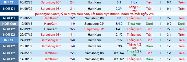 Nhận định, soi kèo Sarpsborg 08 vs HamKam, 22h ngày 16/7 - Ảnh 1