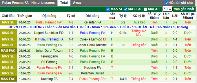 Nhận định, soi kèo Selangor FA vs Pulau Penang FA, 20h ngày 15/7 - Ảnh 2