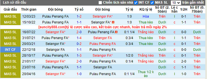 Nhận định, soi kèo Selangor FA vs Pulau Penang FA, 20h ngày 15/7 - Ảnh 3