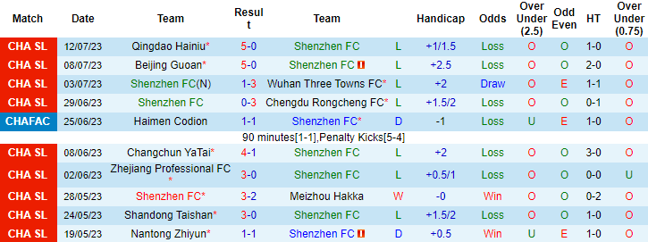 Nhận định, soi kèo Shenzhen FC vs Shanghai Port, 18h35 ngày 16/7 - Ảnh 1