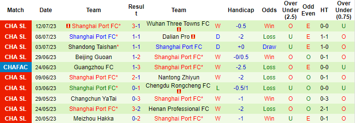 Nhận định, soi kèo Shenzhen FC vs Shanghai Port, 18h35 ngày 16/7 - Ảnh 2