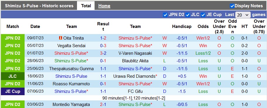 Nhận định, soi kèo Shimizu S-Pulse vs JEF United, 16h ngày 16/7 - Ảnh 1