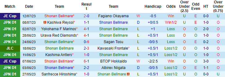 Nhận định, soi kèo Shonan Bellmare vs Avispa Fukuoka, 17h ngày 16/7 - Ảnh 1