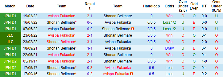 Nhận định, soi kèo Shonan Bellmare vs Avispa Fukuoka, 17h ngày 16/7 - Ảnh 3