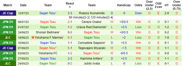 Nhận định, soi kèo Vissel Kobe vs Sagan Tosu, 17h ngày 16/7 - Ảnh 2