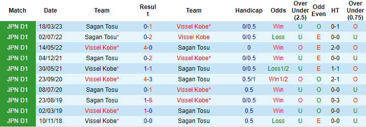 Nhận định, soi kèo Vissel Kobe vs Sagan Tosu, 17h ngày 16/7 - Ảnh 3