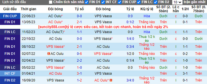 Nhận định, soi kèo VPS Vaasa vs AC Oulu, 21h ngày 15/7 - Ảnh 3