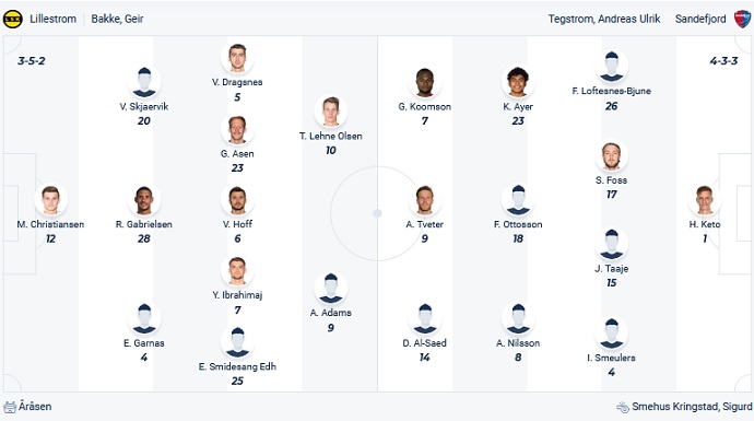 Phân tích kèo hiệp 1 Lillestrom vs Sandefjord, 22h00 ngày 16/7 - Ảnh 4