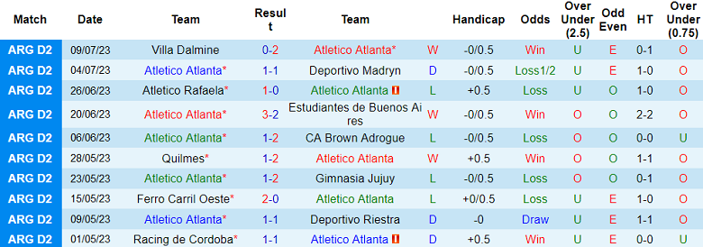 Nhận định, soi kèo Atletico Atlanta vs Deportivo Maipu, 7h10 ngày 18/7 - Ảnh 1