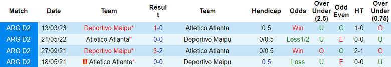 Nhận định, soi kèo Atletico Atlanta vs Deportivo Maipu, 7h10 ngày 18/7 - Ảnh 3
