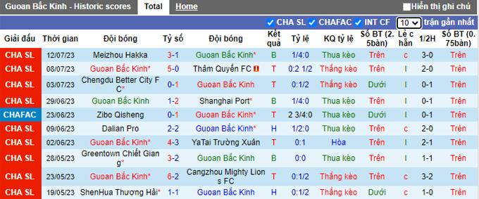 Nhận định, soi kèo Beijing Guoan vs Wuhan Three Towns, 18h35 ngày 16/7 - Ảnh 1