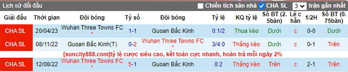 Nhận định, soi kèo Beijing Guoan vs Wuhan Three Towns, 18h35 ngày 16/7 - Ảnh 3