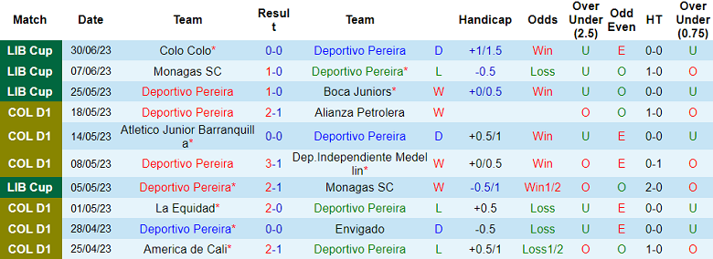 Nhận định, soi kèo Deportivo Pereira vs Deportivo Cali, 8h ngày 18/7 - Ảnh 1