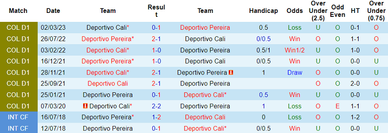 Nhận định, soi kèo Deportivo Pereira vs Deportivo Cali, 8h ngày 18/7 - Ảnh 3