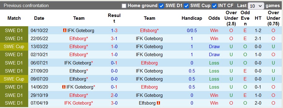 Nhận định, soi kèo Elfsborg vs Goteborg, 20h ngày 16/7 - Ảnh 3
