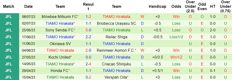 Nhận định, soi kèo FC Maruyasu Okazaki vs TIAMO Hirakata, 13h ngày 17/7 - Ảnh 2