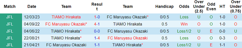 Nhận định, soi kèo FC Maruyasu Okazaki vs TIAMO Hirakata, 13h ngày 17/7 - Ảnh 3