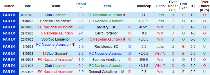 Nhận định, soi kèo FC Nacional Asuncion vs Tacuary FBC, 6h30 ngày 18/7 - Ảnh 1