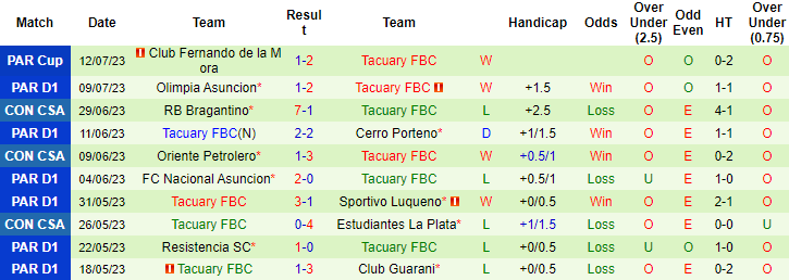 Nhận định, soi kèo FC Nacional Asuncion vs Tacuary FBC, 6h30 ngày 18/7 - Ảnh 2