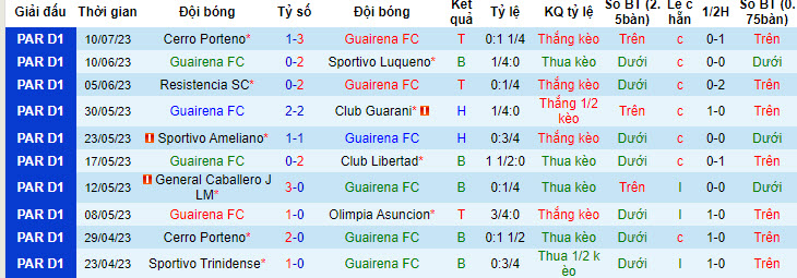 Nhận định, soi kèo Guairena FC vs Sportivo Luqueno, 4h ngày 18/7 - Ảnh 1