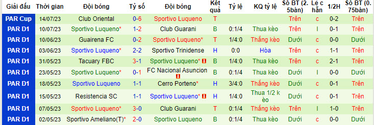 Nhận định, soi kèo Guairena FC vs Sportivo Luqueno, 4h ngày 18/7 - Ảnh 2